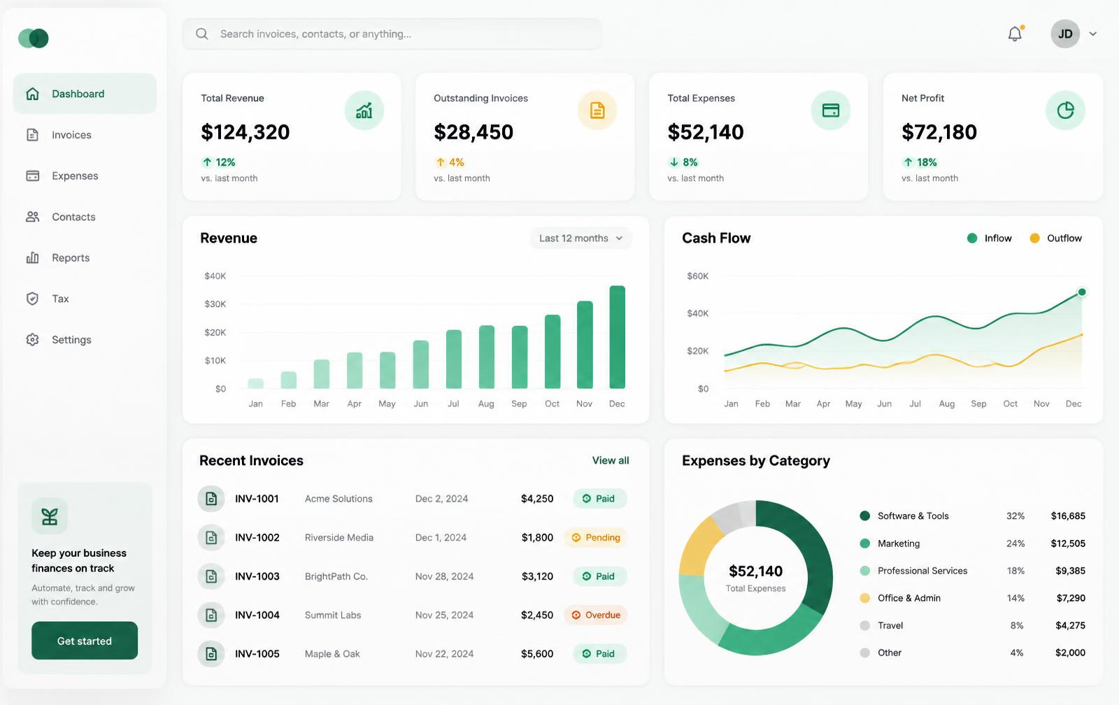 Soloverge dashboard showing revenue, cash flow and recent invoices